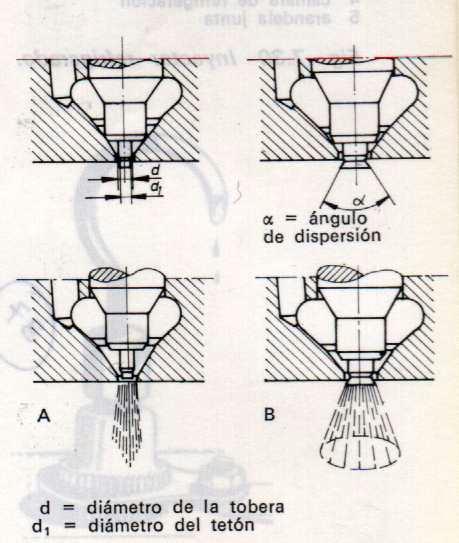 Bomba inyectora